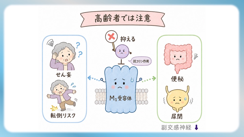 抗精神病薬の受容体プロファイル表の読みかた、副作用として試験頻出の悪性症候群を詳しく説明したブログ記事用のイラストです。この記事では、Ki値や内活性の意味から、SDA・MARTA・DSSの分類を数字で見抜く国試テクニックまで分かりやすく解説！Dr.しろねことこはくと一緒に、丸暗記を卒業して「薬の性格」をマスターしましょう。