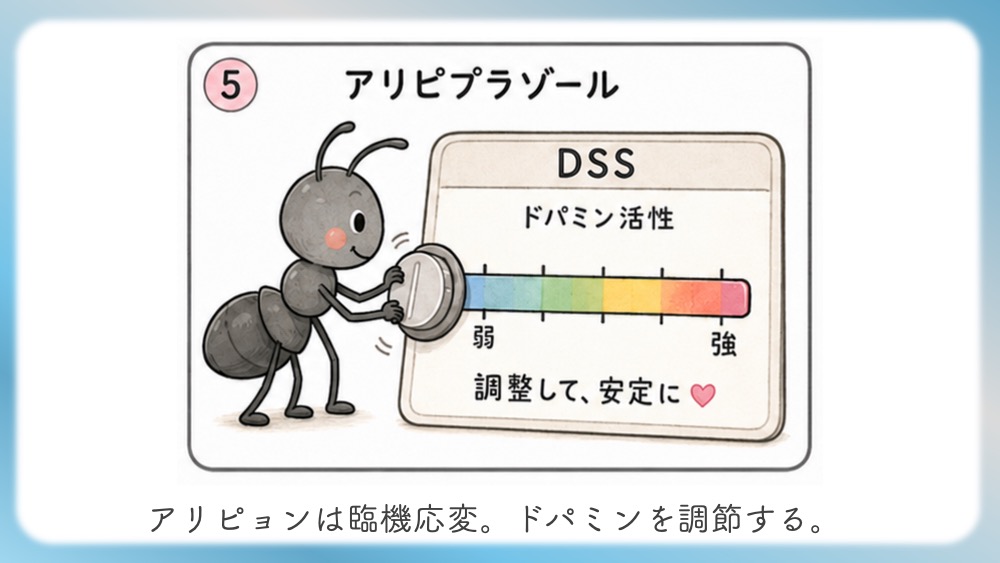 統合失調症の治療薬（抗精神病薬）が働く「4つのドパミン経路」の病態生理と、受容体シグナル伝達の分子メカニズムを視覚的に完全図解！第1世代・第2世代（非定型）の作用機序の違いや、副作用（錐体外路症状・高プロラクチン血症）が起こる「なぜ」を、感覚ではなく論理的に理解できます。CBTや国試対策はもちろん、現場で役立つ薬理学の決定版です。